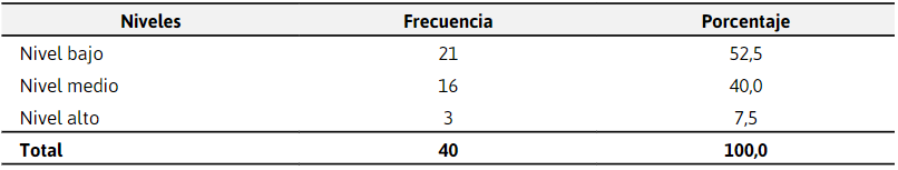 Niveles de proceso de gesti&oacute;n
estrat&eacute;gica