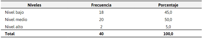 Elaboraci&oacute;n del presupuesto