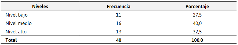 Planificaci&oacute;n del proceso de compra