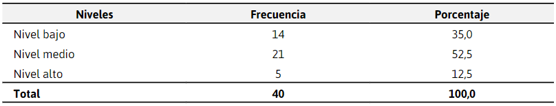 Ejecuci&oacute;n de proceso de compras