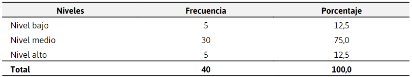 Proceso de compras en las pruebas
f&iacute;sicas de las adquisiciones realizadas