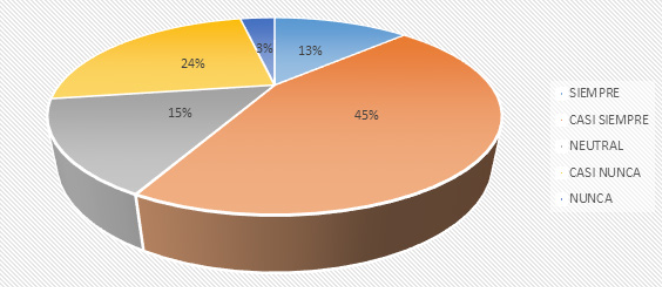 Marketing Digital como herramienta de compra