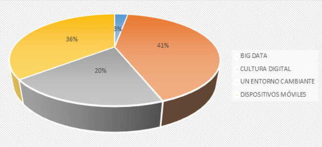 Tendencias de Marketing Digital
