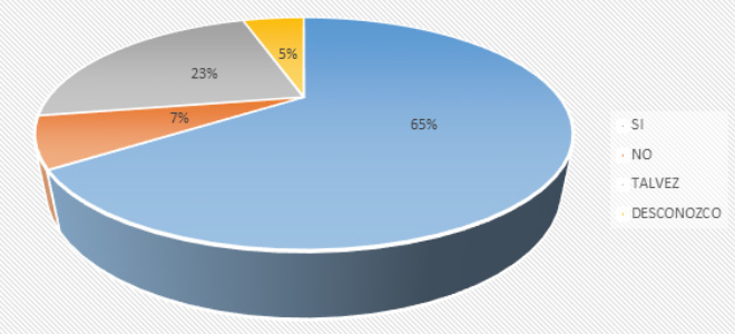 Alcance del Marketing Digital en la sociedad