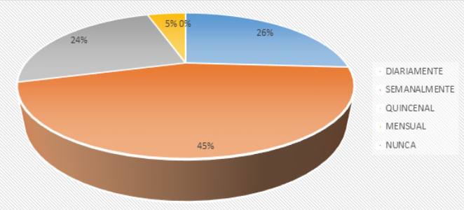 Marketing Digital como estrategia de promoción