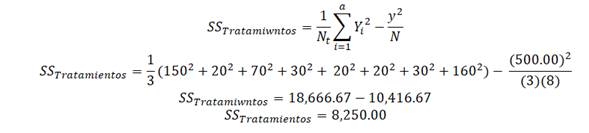 Sumatoria de los cuadrados de los tratamientos