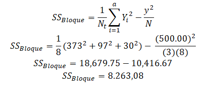 Sumatoria de los cuadrados de los bloques