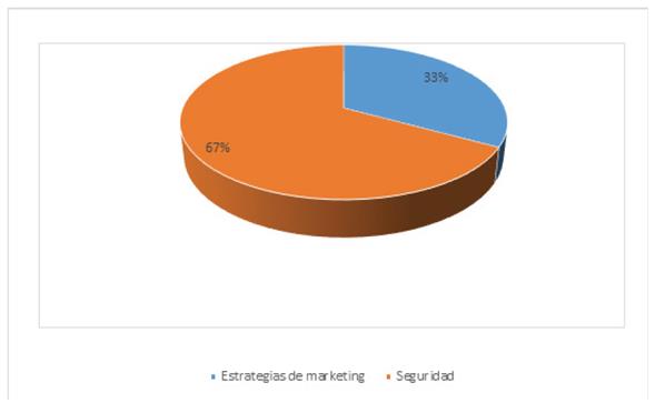 Motivar a los turistas
extranjeros