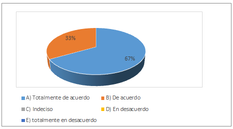 Mundo audiovisual en el sector tur&iacute;stico