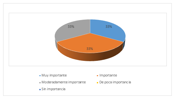 Producci&oacute;n audiovisual para promoci&oacute;n tur&iacute;stica