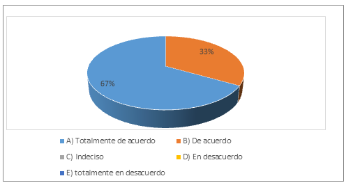 Enfoque de la campa&ntilde;a