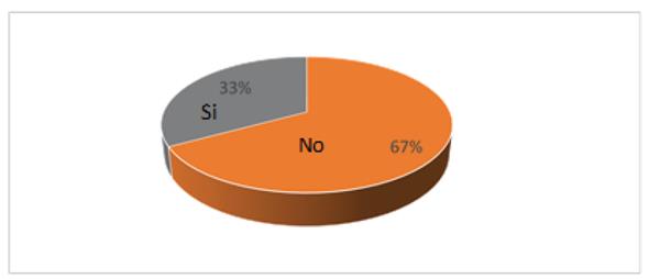 Conocimiento de otra campa&ntilde;a similar