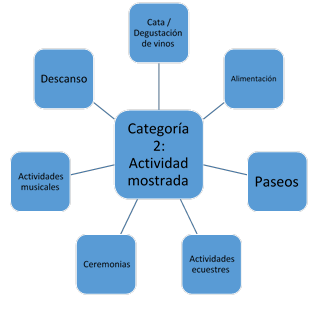 Resultados generales del análisis de contenido aplicado a fotografías por categoría
de actividad mostrada