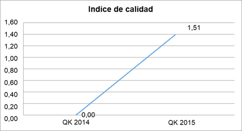 &Iacute;ndice de calidad, talleres agroindustriales ESPAM