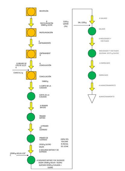 Diagrama Otida &ndash; Taller de L&aacute;cteo