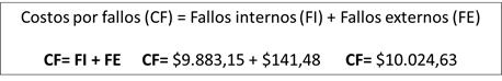 Estimaci&oacute;n costos por fallos