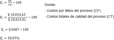 Coeficiente de relaci&oacute;n costos de calidad