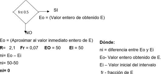 C&aacute;lculo de la eficiencia de la calidad