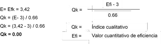 Estimaci&oacute;n eficiencia de calidad.