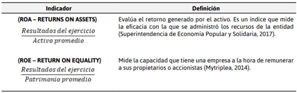 Ratios financieros