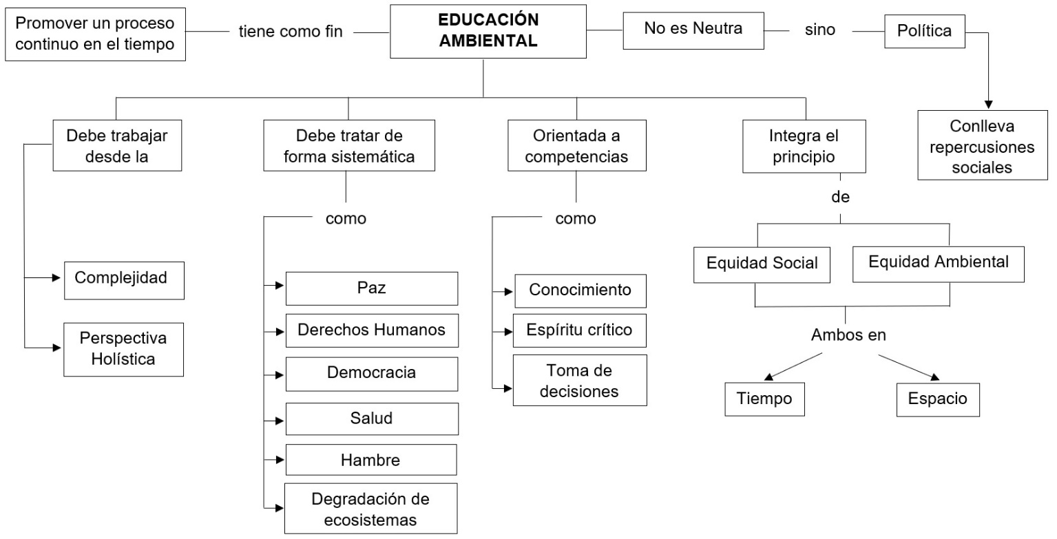 Figura 1.