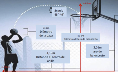 Imagen 1. 
