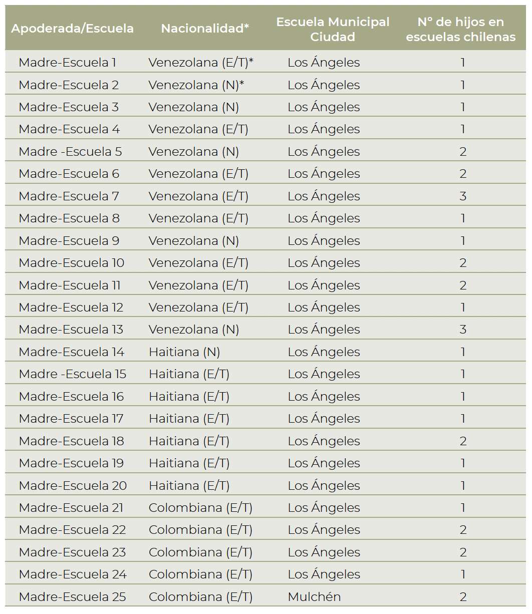 Tabla 1