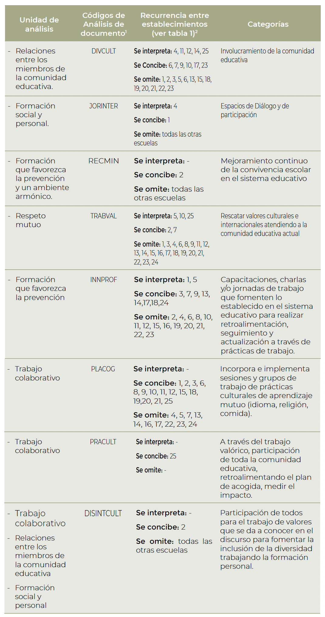 Tabla 2