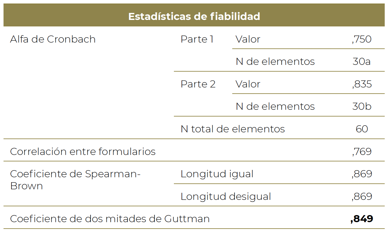 Tabla 7:
