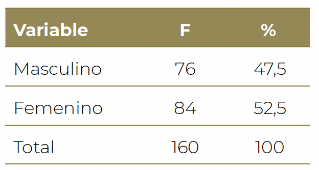 Tabla 1: