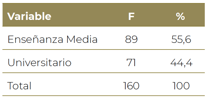 Tabla 2: