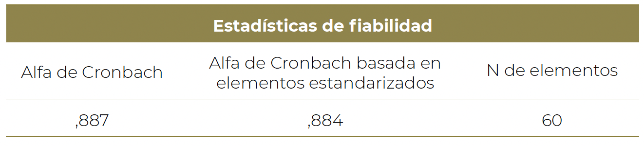 Tabla 5: 