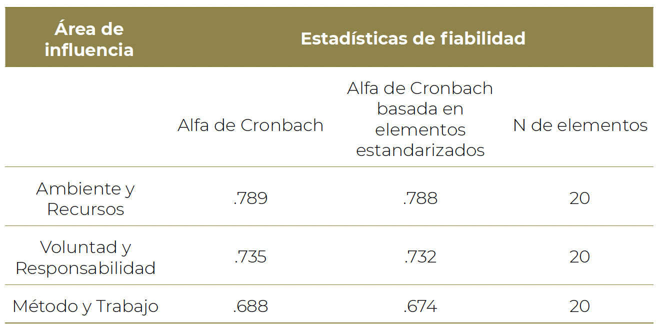 Tabla 6: 