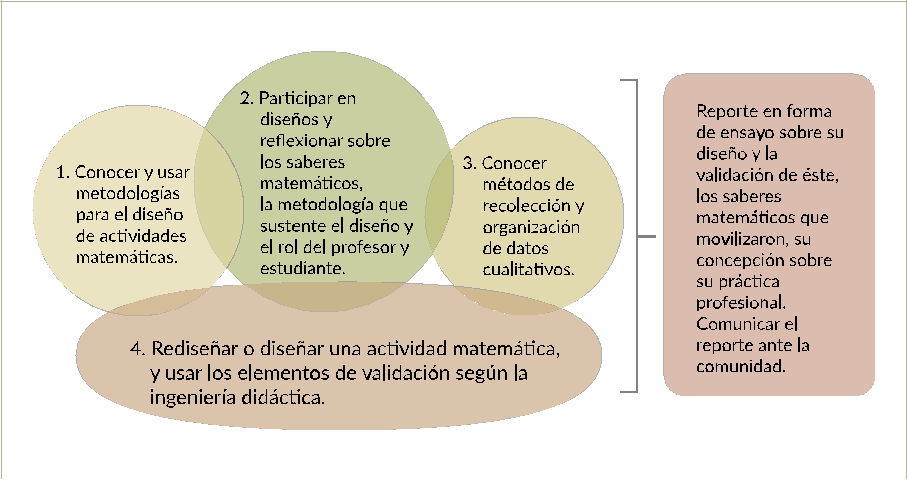 Ilustración 1.