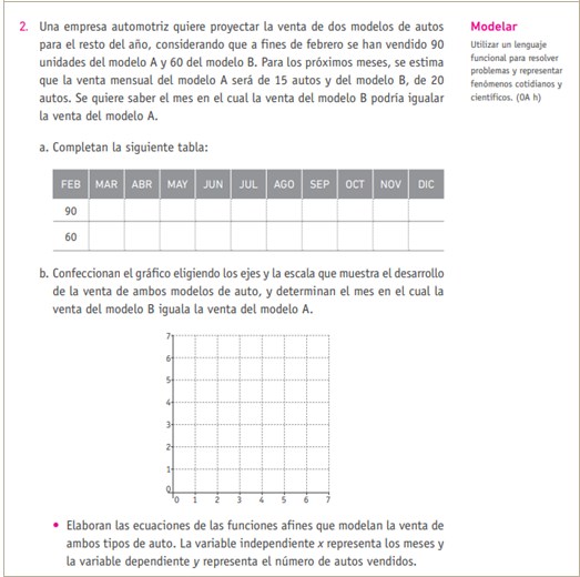 Ilustración 3. 