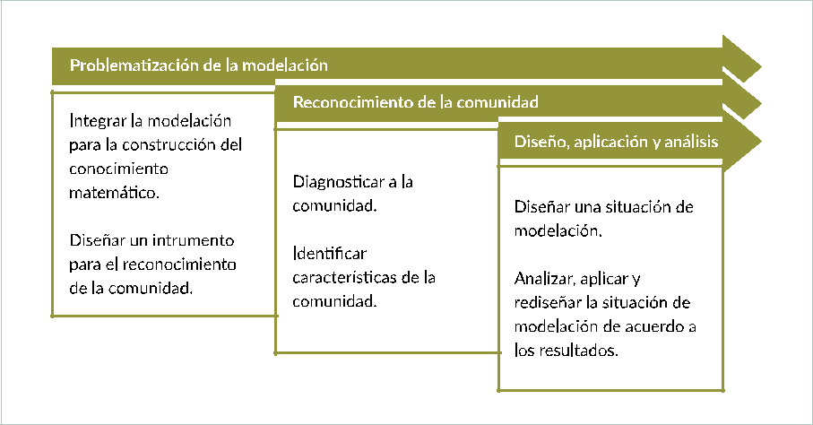 Ilustración 7. 