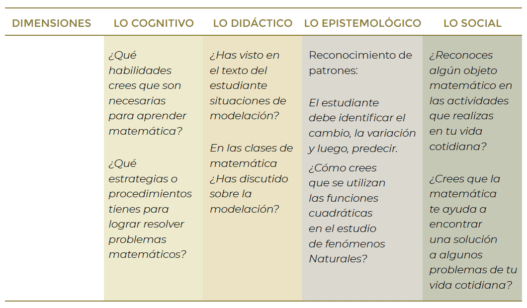 Tabla 1: 