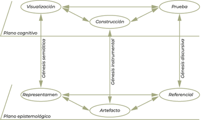  ETM y sus génesis