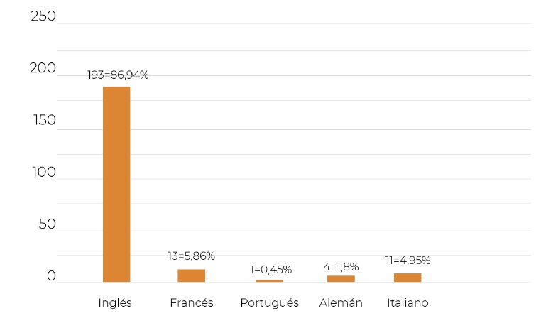 Profesorados de Lenguas Extranjeras ofrecidos en Institutos de formación docente terciarios en Argentina en 2017.