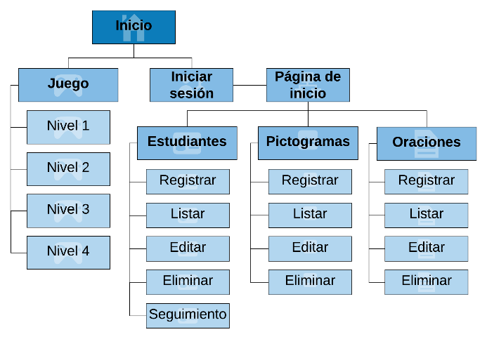 Arquitectura de la Información