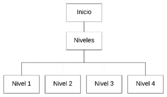 Navegación
para la parte del juego