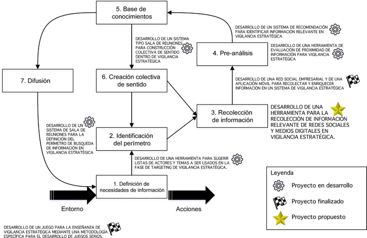 Proyectos de investigación del programa “Tyche”