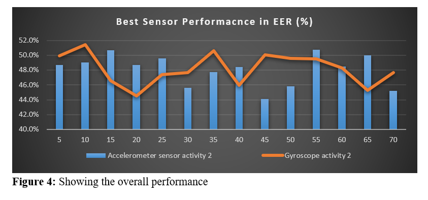 Overall Performance
    in EER (%)