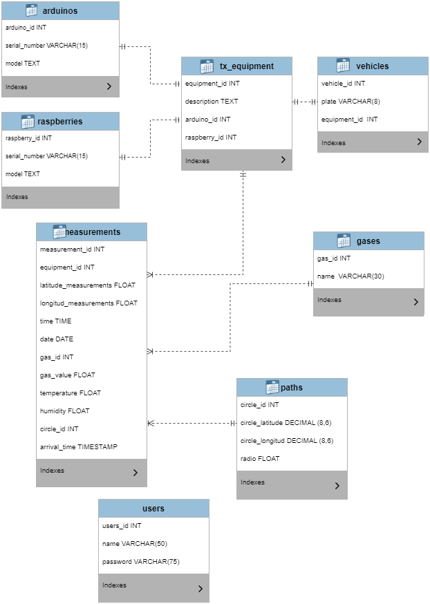Database schematic