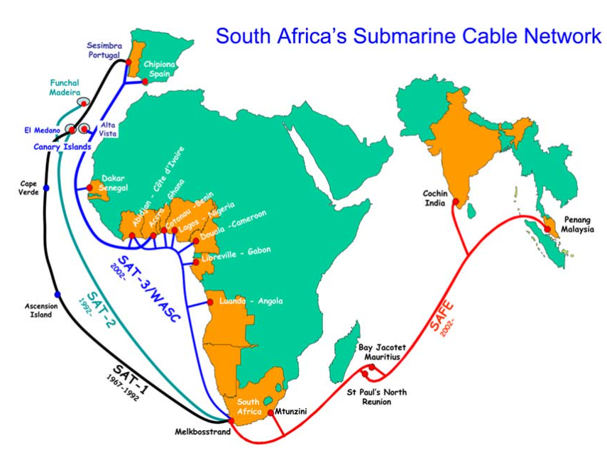 Submarine cable network[17]