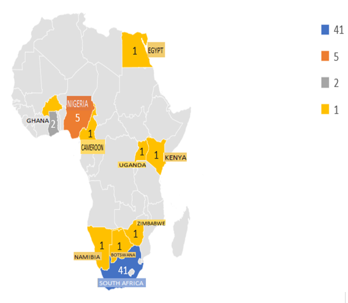 African Corresponding author&rsquo;s countries