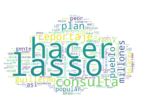 Nube de palabras con unigramas asociados a sentimientos negativos