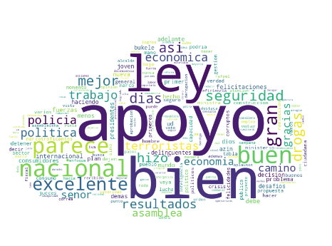 Nube de palabras con unigramas asociados a sentimientos positivos