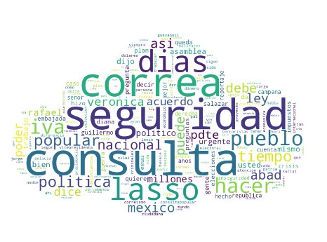 Nube de palabras con unigramas asociados a sentimientos neutrales