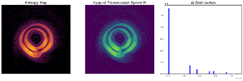 Nyquist transmission speed distribution